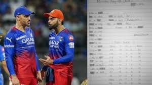 IPL 2024 RCB Playoff Scenarios: पंजाब का टूटा प्लेऑफ का सपना, बेंगलुरु की उम्मीदें बरकरार! जानिए क्वालिफाई करने का गणित 1 image 135