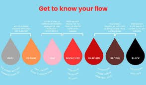 Periods Facts: पीरियड ब्लड का कलर बताता है कैसे ही आपकी सेहत, जानें इन फैक्ट्स के बारे में 4 image 33